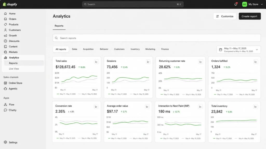 Check Your Current Shopify Image Performance
