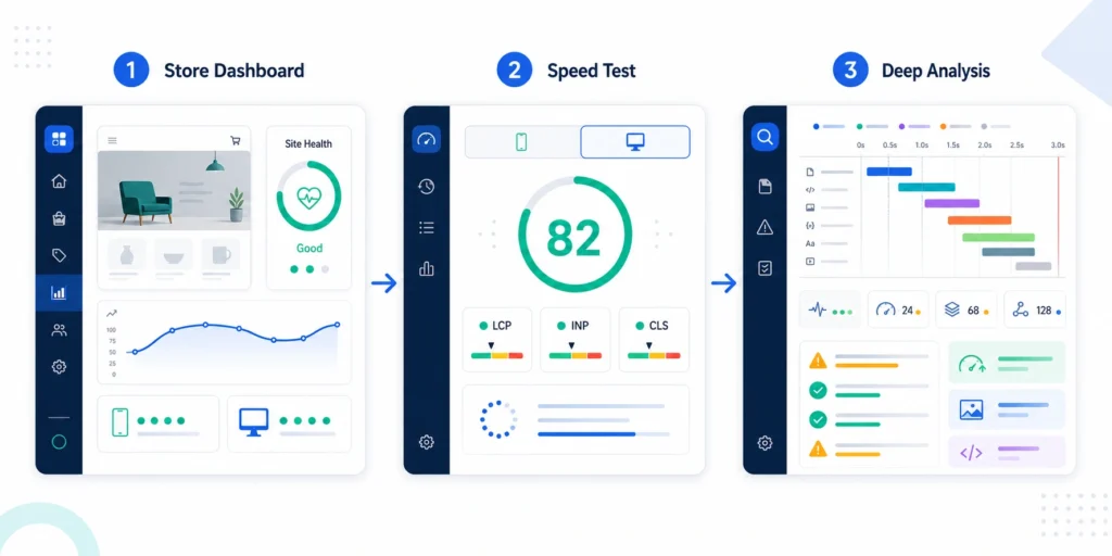 How to Check Your Shopify Store Speed